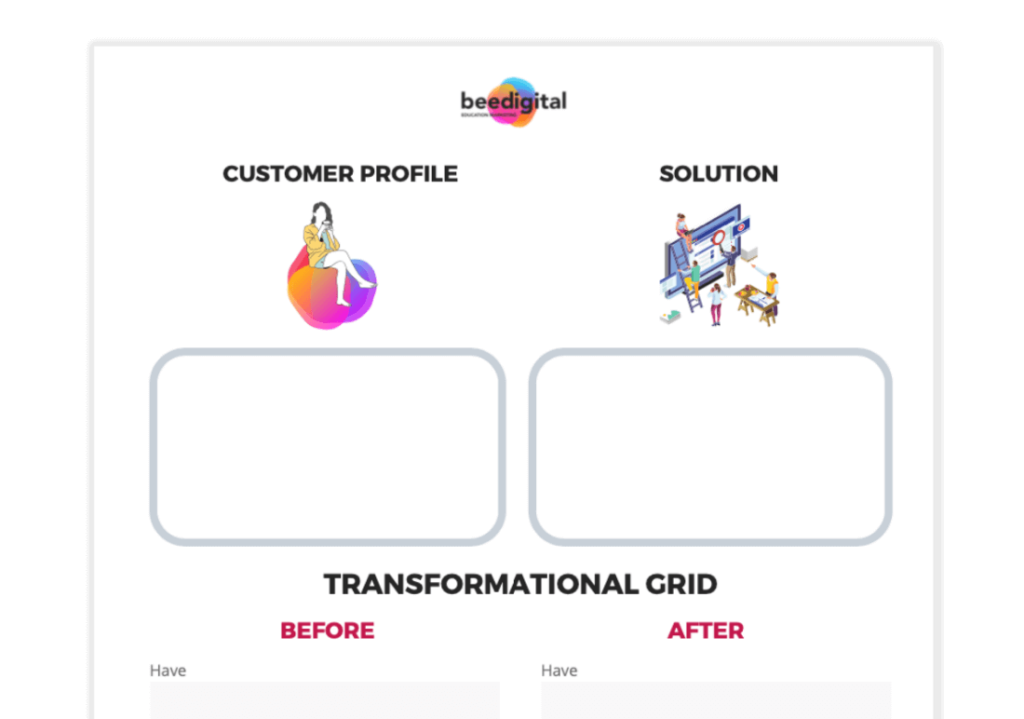A preview of Bee Digital Marketing's Transformational Shift Grid. It has spaces for a customer profile and their solution.